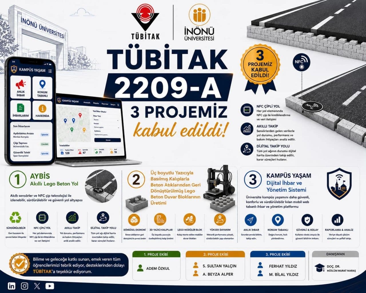  TÜBİTAK 2209-A ÜNİVERSİTE ÖĞRENCİLERİ ARAŞTIRMA PROJELERİ KAPSAMINDA 3 PROJEMİZE DESTEK